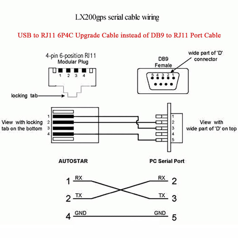  [AUSTRALIA] - Meade LX200 GPS AUTOSTAR II Telescope Control Cable CP2102 Chip PC RS232 Serial RJ11 RJ12 6P4C Upgrade Console Cable (3.2feet/100cm) 3.2feet/100cm