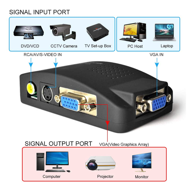  [AUSTRALIA] - M MAKETHEONE RCA to VGA Adapter, Composite AV S-Video RCA Input to VGA Female Output Converter, Transfer Video Graphic Signal from CCTV PC Laptop DVD DVR VCR TVBox to VGA Monitor Projector Computer