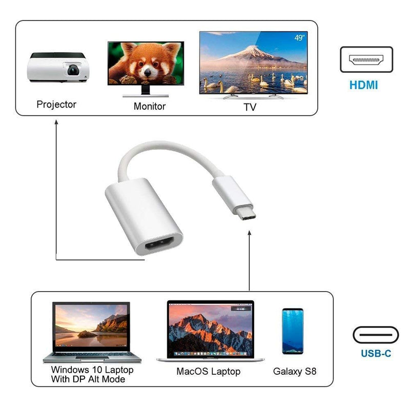  [AUSTRALIA] - USB C to HDMI Adapter, Type C to HDMI Converter (Thunderbolt 3 Compatible) 4K@30Hz for MacBook Pro, Google Chromebook Pixel,Dell XPS Samsung Galaxy S8/9/10Note 8/9, iMac and More USB C to HDMI