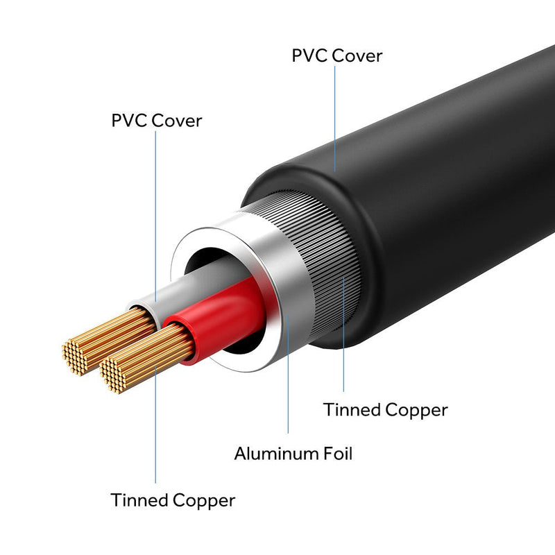  [AUSTRALIA] - MillSO 1/4 to 3.5mm Headphone Adapter, 6.6 Feet TRS 6.35mm 1/4 Male to 3.5mm 1/8 Female Stereo Jack Audio Adapter for Amplifiers, Guitar Amp, Keyboard Piano, Home Theater, Headphones 6.6 FT / 2 M Blue