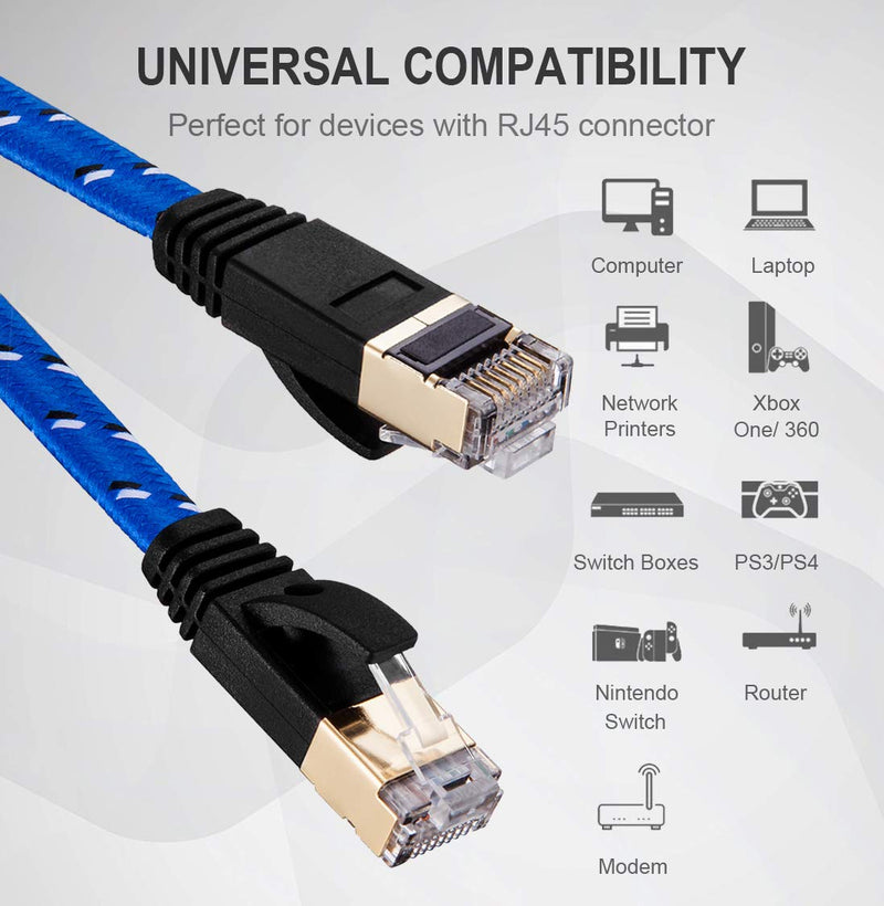  [AUSTRALIA] - Cat 7 Ethernet Cable 3 ft, JewMod Cat7 Ethernet Cable Nylon Braided Cat7 RJ45 LAN Cable High Speed Internet Network Patch Cord 10Gbps 600Mhz LAN Wire Cable Cord for Modem,Router,PC,Laptop,Xbox 360 3Feet Blue
