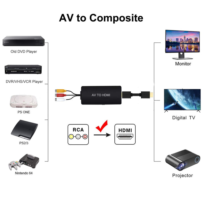  [AUSTRALIA] - RCA to HDMI Converter AV to HDMI Adapter Composite/CVBS to HDMI Video Audio Converter, Widely Compatible with Various RCA Equipment for N64, PS2, PC, Laptop, VHS, VCR, Camera DV ect. RCA to HDMI Converter