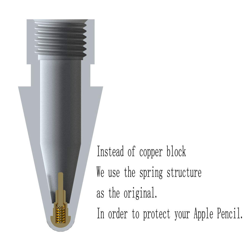 ZALU Pencil Tips Compatible for Apple Pencil Replacement for Apple Pencil 1st & 2nd Generation for IPad Mini, iPad Pro (White2) White*2 - LeoForward Australia