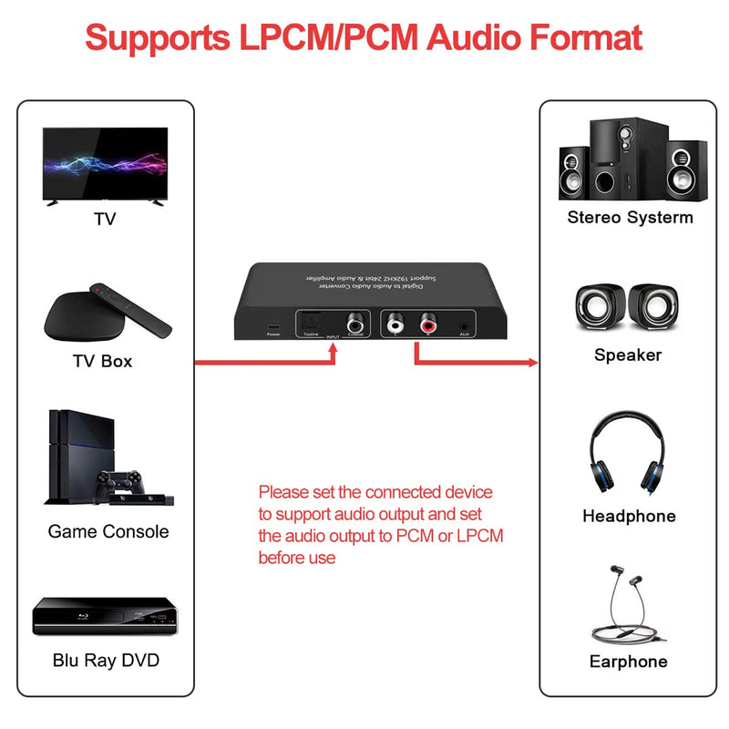  [AUSTRALIA] - 192KHz Digital to Analog Audio Converter DAC with Volume Adjustable Remote Control 192KHz/24bit Digital Coaxial Toslink to Analog L/R RCA 3.5mm Audio for PS4 Xbox HDTV Blu-ray DVD Headphone AppleTV.