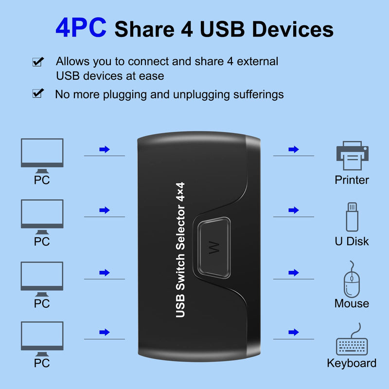 [AUSTRALIA] - USB Switch Selector USB 2.0 KVM Switcher Box Hub 4 Computers Sharing 4 USB Devices for Mouse, Keyboard, Scanner, Printer with a Desktop Controller and 4 Pack USB A to A Cable