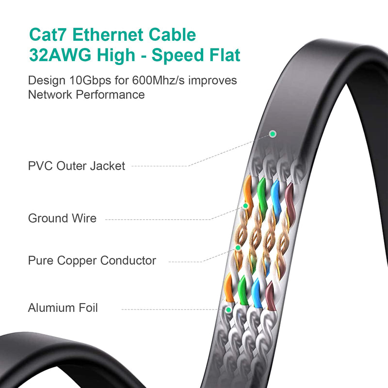  [AUSTRALIA] - KASIMO Ethernet Cable 3.3 FT, Cat 7 Gigabit LAN Network Cable RJ45 High-Speed Flat Ethernet Cable 10Gbps 600Mhz/s STP for PC,Game Console,PS4, PS5,Switch,Modem,Smart TV,Patch Panel Black
