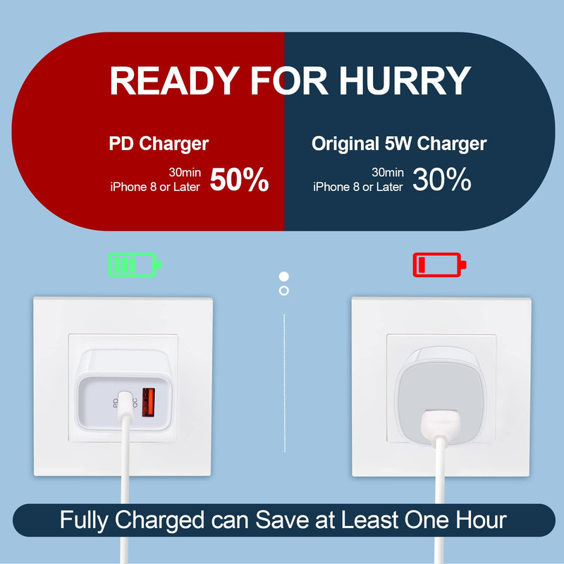  [AUSTRALIA] - Dual-Port USB-A and USB-C Wall Charger, 3Pack 20W Power Delivery + QC 3.0 iPhone Charger Fast Charging Block for iPhone 14/14 Pro/14 Pro Max/14 Plus/13/13 Pro/13 Pro Max/13 Mini/12 Pro Max/11/SE/XR/X White