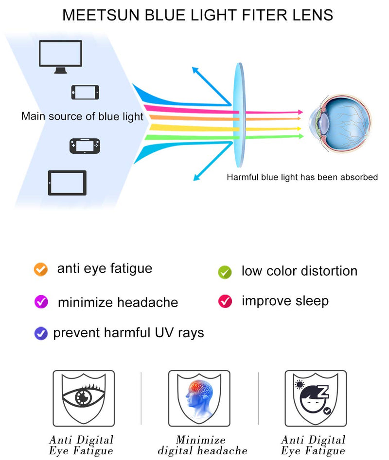  [AUSTRALIA] - MEETSUN Blue Light Blocking Glasses, Anti Eye Strain Headache (Sleep Better),Computer Glasses UV400 Transparent Lens Black + Clear Frame / Clear Lens 2 Pack 53 Millimeters