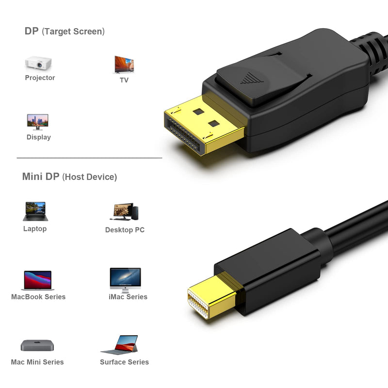  [AUSTRALIA] - Mini DisplayPort to DisplayPort Cable, BENFEI Mini DP(Thunderbolt Compatible) to DP 10 Feet Cable (Male to Male) Gold-Plated Cord, Supports Supports 4K@60Hz, 2K@144Hz 1