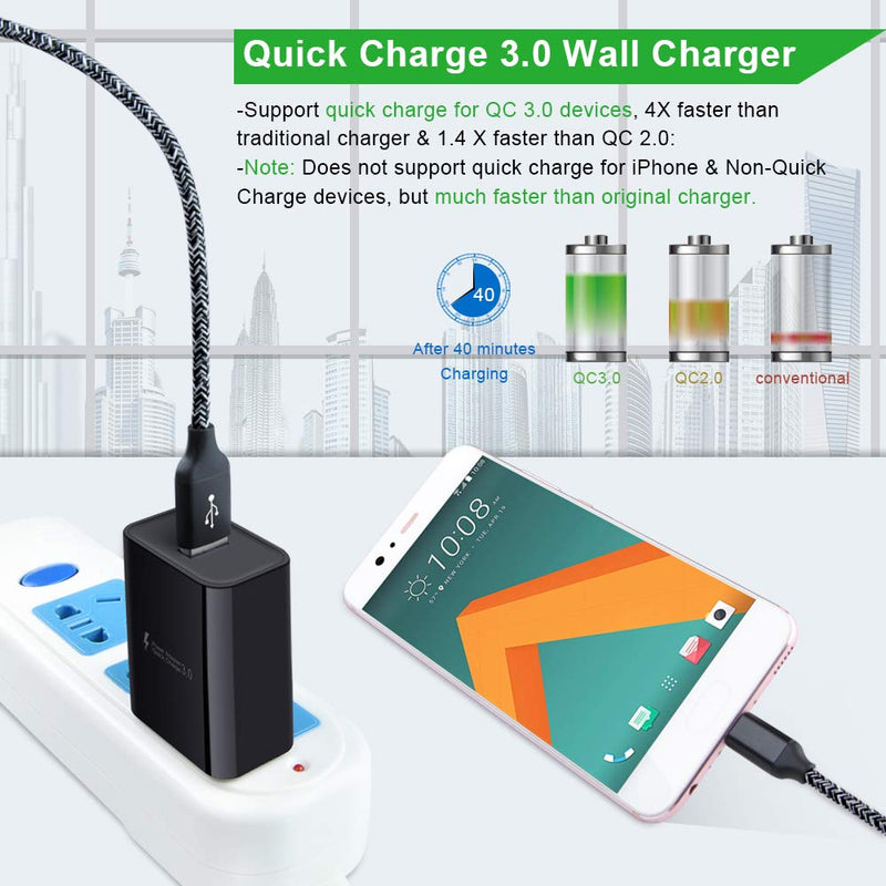  [AUSTRALIA] - USB C Fast Charger for Samsung Galaxy S23/S22/S21/S21 Ultra/S21+/S20 FE Note 20 Ultra A13 A53 A12 A32 A42 A21 A51 A71 A10E A20 A50 S10 S9 S8,Quick Charge 3.0 Wall Charger Car Adapter+6FT Type C Cable