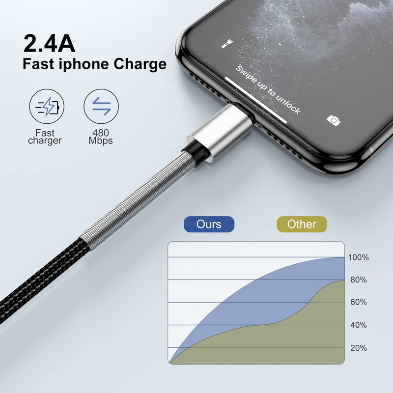  [AUSTRALIA] - 15 Ft Extra Long iPhone Charger Cord, [Apple MFi Certified] iPhone Charging Cable, 2.4A Nylon Braided Lightning Cable for iPhone 12/11 Pro Max/ 11 Pro/XS Max/XS/XR/X/ 8 Plus/ 8/7/ 6/5 1Pack Silver 15Feet