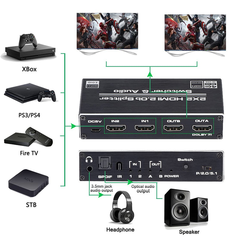  [AUSTRALIA] - HDMI Switch 2x2, 2 Ports HDMI Switch Splitter 2 in 2 Out with IR Remote Control, Support HDMI 2.0, HDCP 2.2, Ultra HD, 4K x 2K@60Hz, 3D, 1080P (Dual Monitors Duplicate/ Mirror Only)