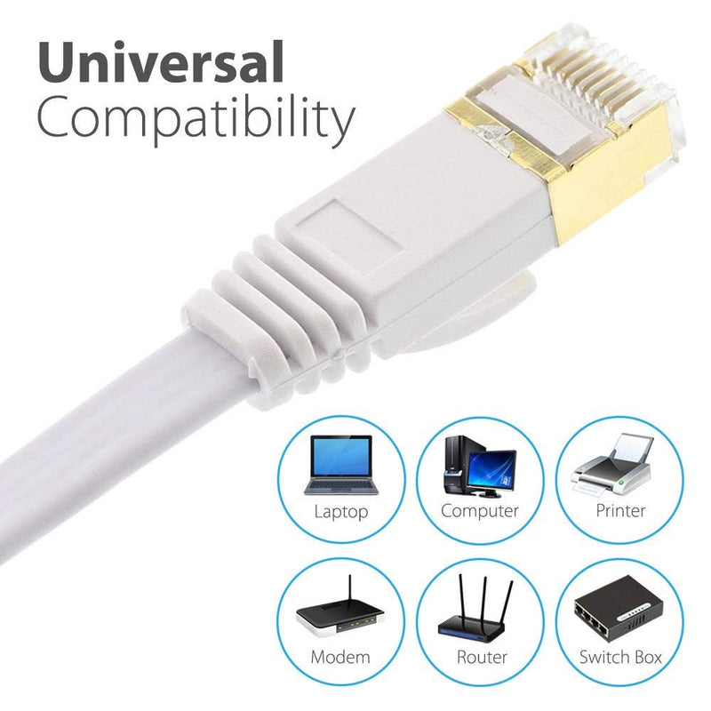  [AUSTRALIA] - Cat7 Ethernet Cable 25ft Flat High Speed Shielded (STP) Solid Computer Network Cord with Snagless Rj45 Connectors Slim Durable Internet LAN Wire for Modem,Router.Faster Than Cat5e/Cat5/cat6(White) … 25ft / White