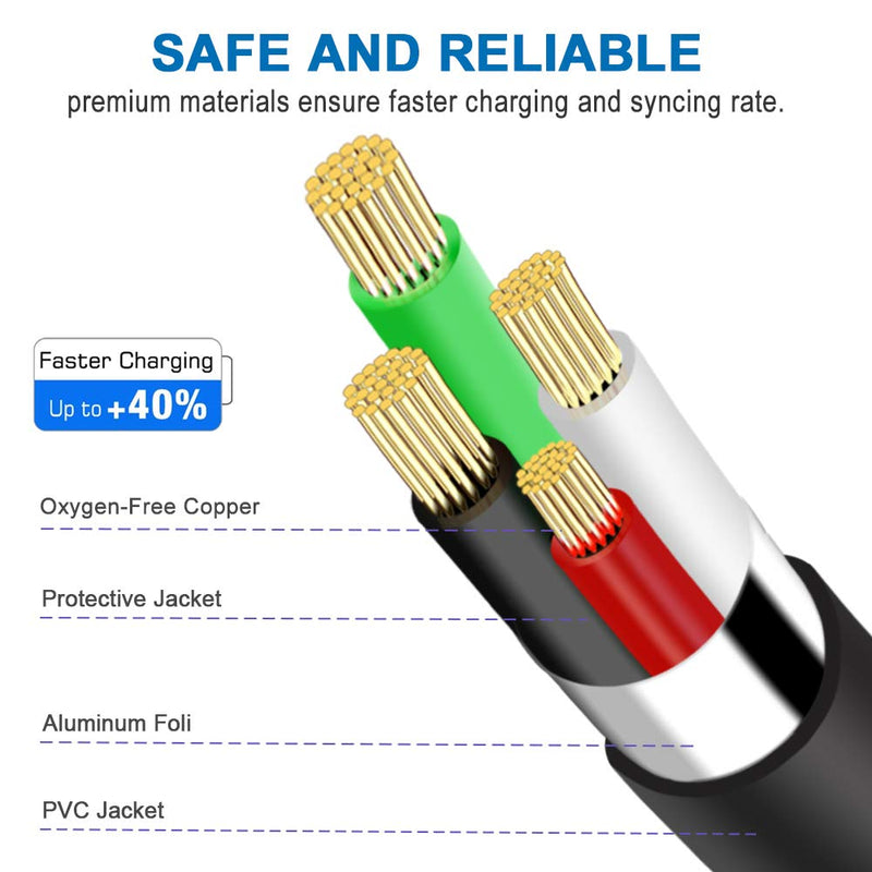  [AUSTRALIA] - Mini USB Cable 90 Degree 2Pack 6ft for Garmin Nuvi,Canon PowerShot/Rebel/EOS/DSLR/ELPH,Dash Cam,SatNav,Camcorders,Car,Camera USB Cable Right Angle Mini-B Charger Cord Data Sync Charging Adapter