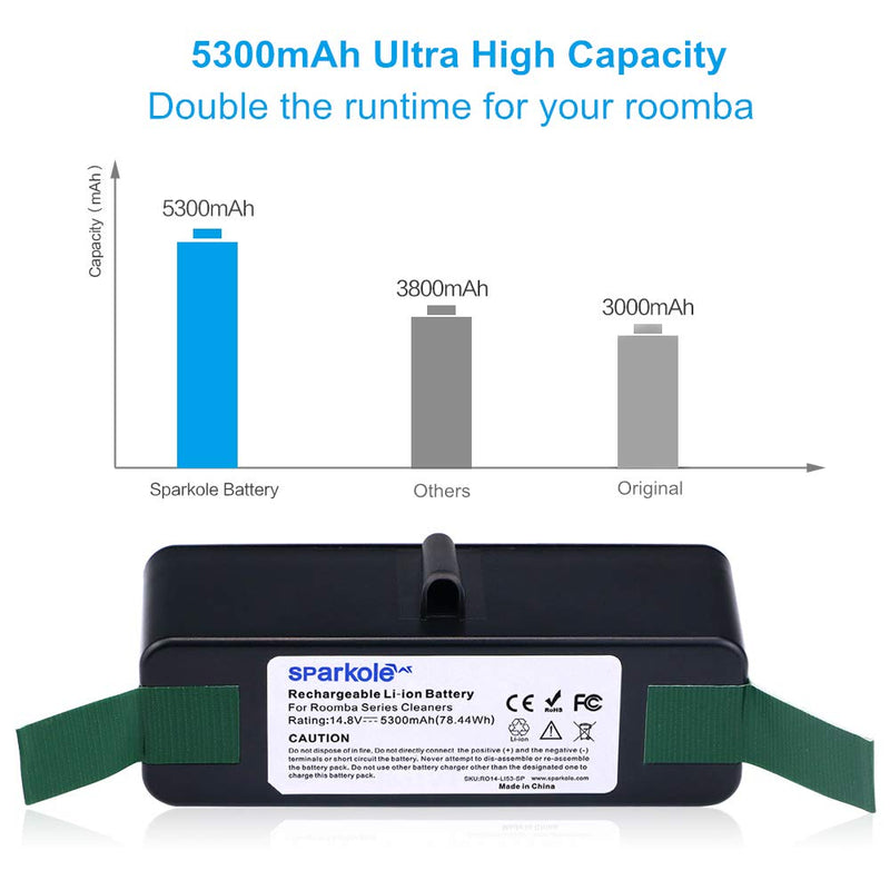 SPARKOLE 5300mAh Extended Life Lithium Ion Battery Compatible with iRobot Roomba 500 600 700 800 Series 675 880 770 650 655 890 895 870 860 805 780 790 695 680 640 645 614 671 595 585 561 560 550 531 - LeoForward Australia