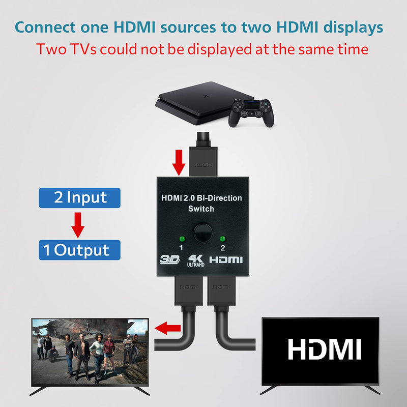  [AUSTRALIA] - HDMI Switch, PeoTRIOL 4K HDMI Switch Box 2 Input 1 Output, HDMI Splitter Switcher 1 Input 2 Output, Supports 4K 3D HD 1080P, Compatible W/Firestick, Xbox 360, Xbox One, PS3 / PS4, Roku HDTV