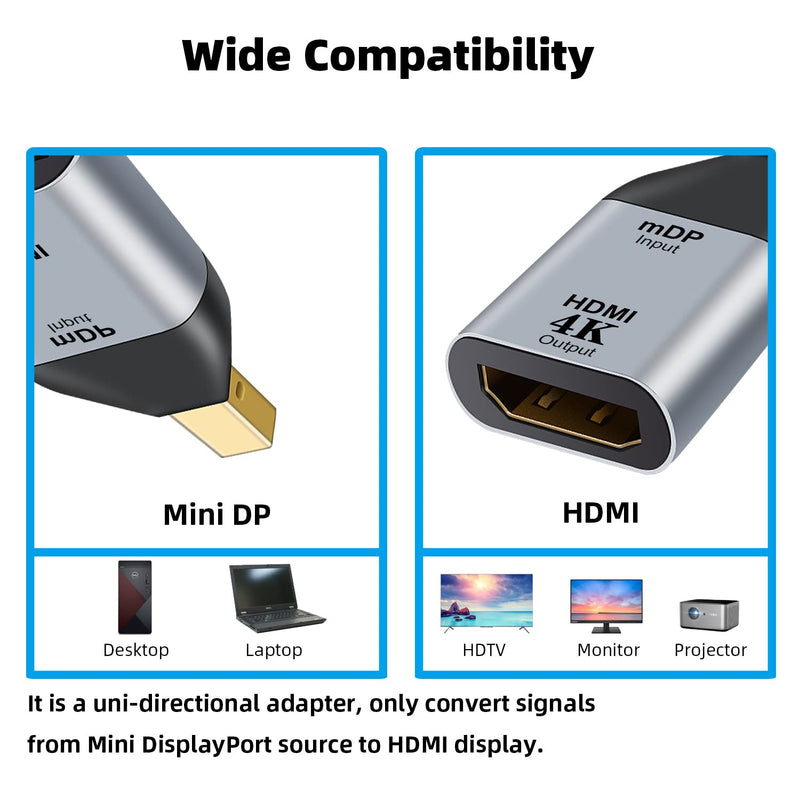  [AUSTRALIA] - AreMe Mini DisplayPort to HDMI Adapter (2 Pack), 4K UHD (2K 60Hz, 1080p 120Hz) Mini DP(Thunderbolt) to HDMI Converter Compatible with MacBook Pro/Air, Surface Pro/Dock, Monitor, Projector and More