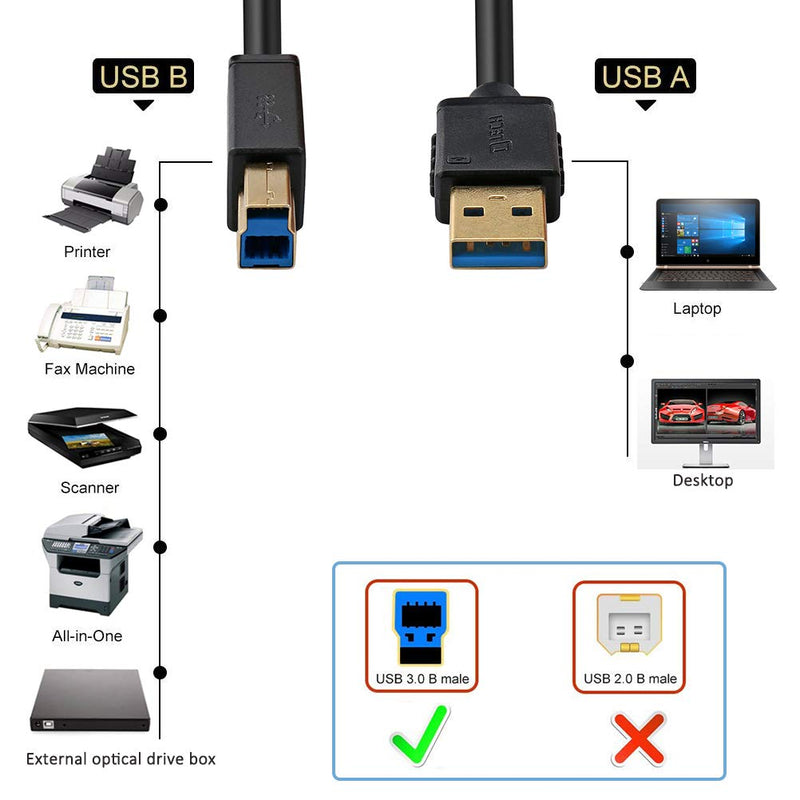  [AUSTRALIA] - DTECH 6 ft Printer Cable USB to USB b Cord Type A 3.0 Square end Male to Male KVM Data Wire for Laptop Computer (6 Feet, Black) 6ft