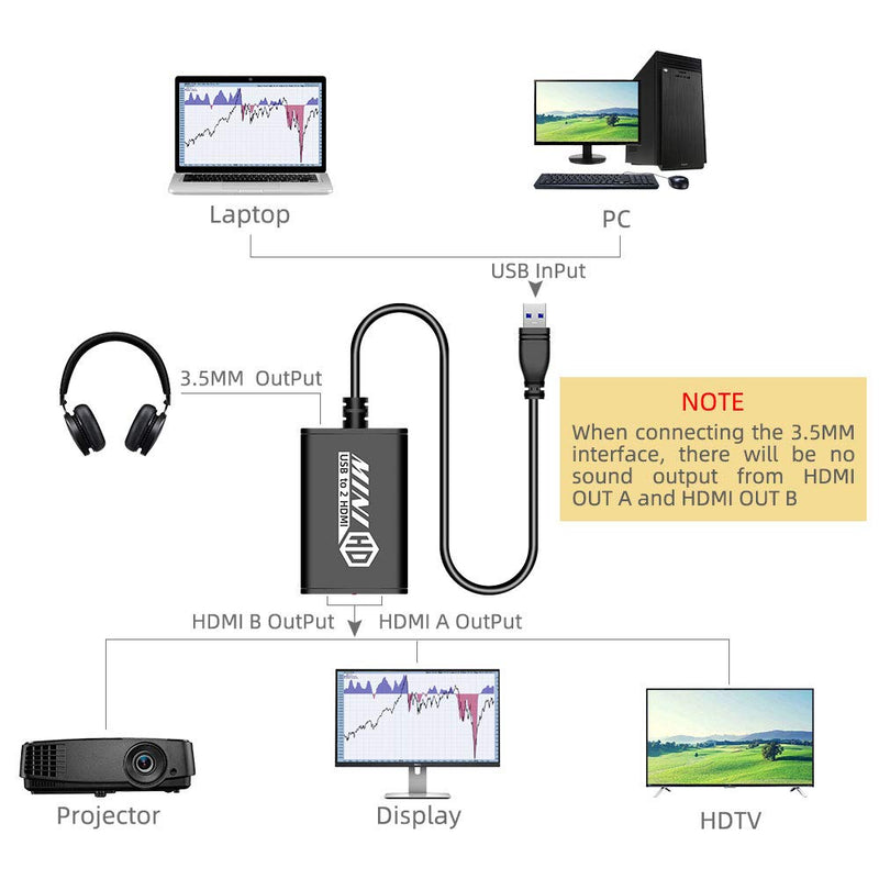  [AUSTRALIA] - UNSTINCER USB 3.0 to Dual HDMI Adapter,Compatible with Windows ChromeBook MacBook,Support 3.5mm Jack Stereo Output Expand 2 Different Display Screens (Dual HDMI Adapter)