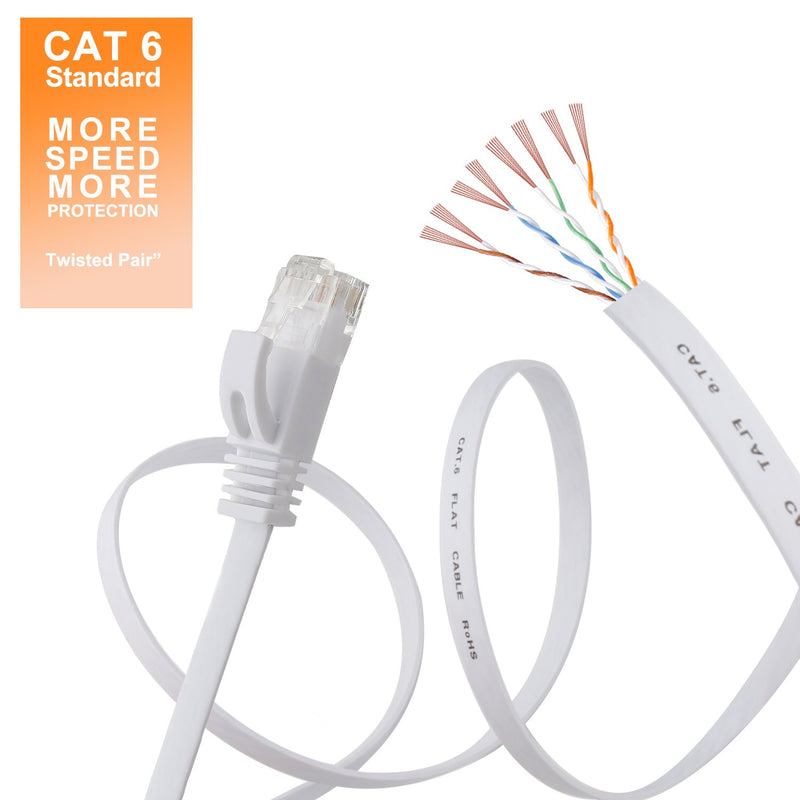  [AUSTRALIA] - Cat 6 Ethernet Cable 25 ft White Flat - Solid Internet Network Lan patch cord – Cat6 High Speed Computer wire With clips & Rj45 Connectors for Router, modem, PS, Xbox– faster than Cat5e/Cat5 - 25 feet 25ft