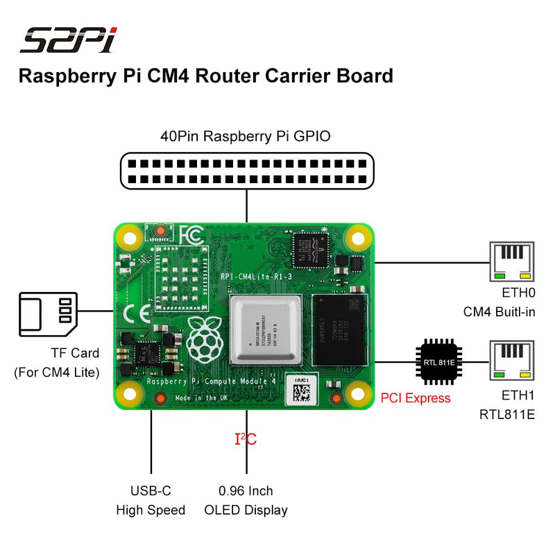  [AUSTRALIA] - GeeekPi Raspberry Pi CM4 Router Board,Raspberry Pi Compute Module 4 Expansion Board Breakout Board Module for Raspberry Pi Compute Module 4 Series