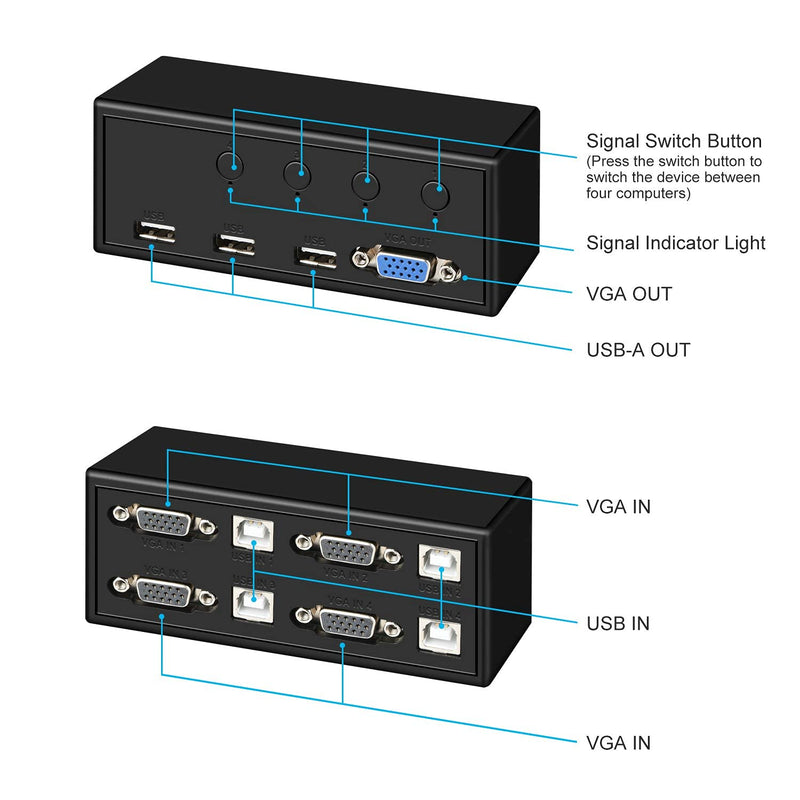  [AUSTRALIA] - Rybozen 4 Port VGA KVM Switch, Sharing one Display Monitor, 3 USB for Wireless Keyboard, Mouse, USB Printer Connection, Independent Button Switching