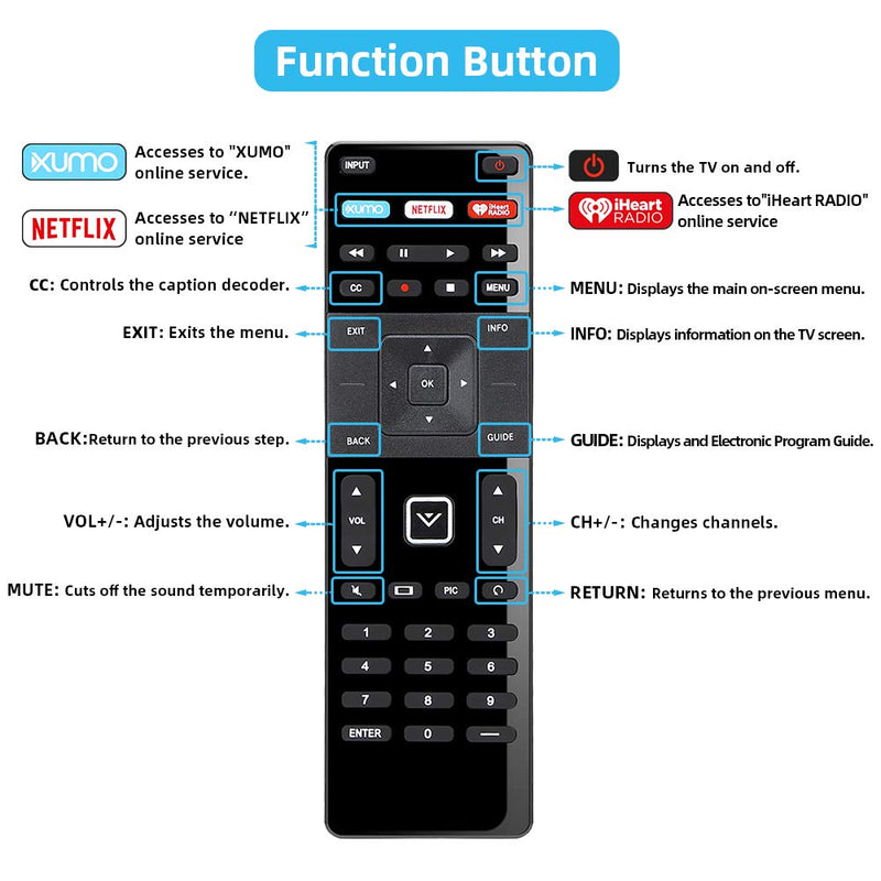  [AUSTRALIA] - UNOCAR Replacement Remote for Vizio Smart TV Remote XRT-122 and Vizio Smart TV 4K UHD HDR HDTV SmartCast Internet Vizio D E Series LED LCD 24 28 32 39 40 43 48 50 55 58 60 65 70 inch TV Netflix XUMO
