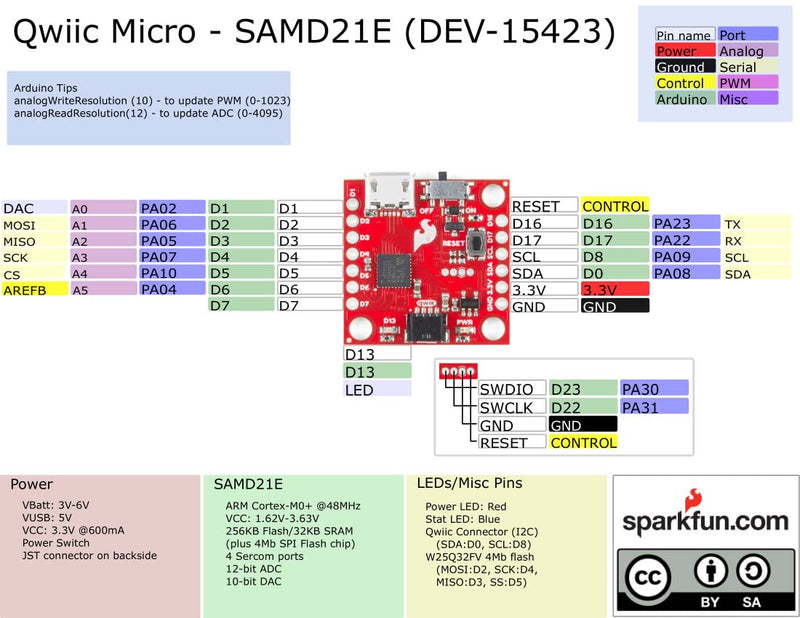  [AUSTRALIA] - SparkFun Qwiic Micro-SAMD21 Development Board 1 inx1 in microcontroller Qwiic Connect System Micro-B USB Interface for Program Use Compatible with Arduino Platform or Python UF2 bootloader 3.3V Logic