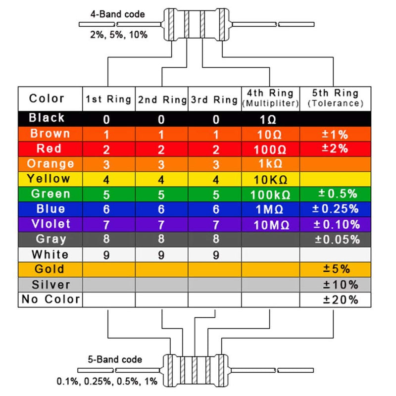  [AUSTRALIA] - Makeronics 7 in 1 Blue Breadboard Holder Raspberry Pi 4 Holder + 1200 Breadboard+Electronics Fun Kit|Power Supply Module| Precision Potentiometer and More for Prototyping Circuit/Arduino/Raspberry Pi