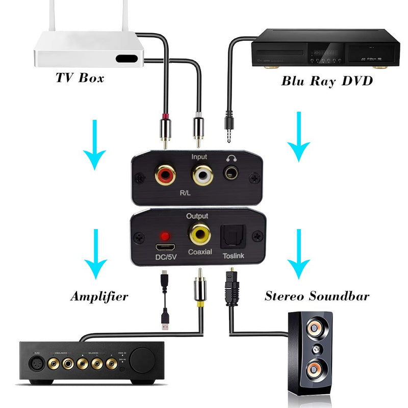  [AUSTRALIA] - Tohilkel Analog to Digital Audio Converter for AUX RCA to Optical Coaxial Compatible with TV Amplifier Speaker Soundbar Home Theater