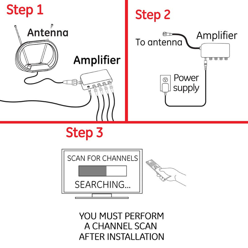  [AUSTRALIA] - GE 4-Way HD Digital TV Antenna Amplifier, Low Noise Antenna Signal Booster, Clears Up Pixelated Low-Strength Channels, Supports Multiple HD Smart TVs, AC Adapter, Black, 34479 4 Way Splitter