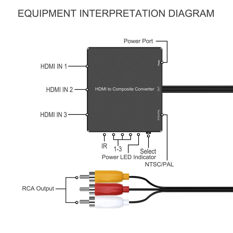  [AUSTRALIA] - Dingsun 3 Port HDMI to RCA Converter, HDMI to AV Adapter for Older TV, HDMI to Composite Converter, for Fire Stick, Roku, PS4, Appler TV, HD Play, PC, DVD Players etc. 3HDMI to AV Converter