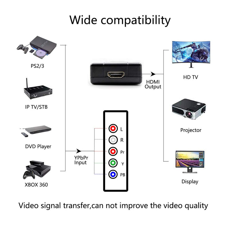  [AUSTRALIA] - YPbPr to HDMI Converter Adapter, Component to HDMI, 5RCA RGB YPbPr to HDMI Converter Supports 1080P Video Audio Converter Adapter for DVD PSP Xbox 360 PS2 Nintendo to HDTV Monitor or Projector