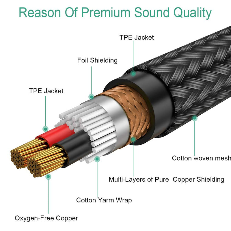  [AUSTRALIA] - COLICOLY 3.5mm to XLR Cable, XLR to 3.5mm Unbalanced 1/8 inch Mini Jack Stereo to XLR Male Cord Adapter - 6.6ft 6.6 feet