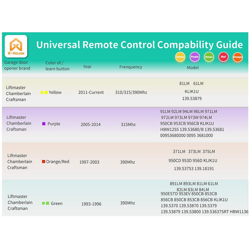  [AUSTRALIA] - Universal Garage Door Remote,Replacement for LiftMaster Chamberlain Craftsman Compatible with Openers has Learn Button