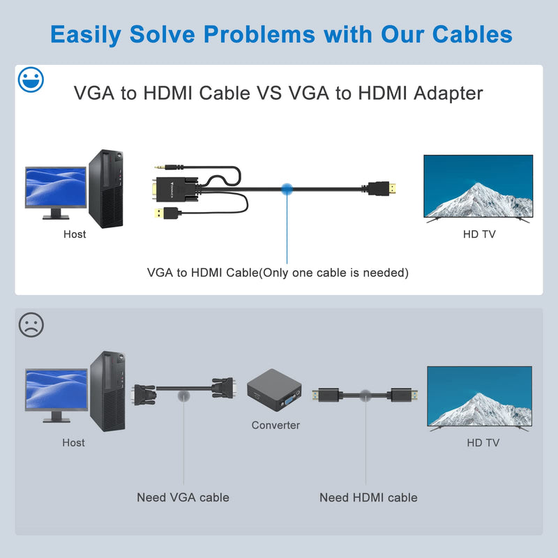  [AUSTRALIA] - VGA to HDMI Adapter Cable 10FT/3M (Old PC to New TV/Monitor with HDMI),FOINNEX VGA to HDMI Converter Cable with Audio for Connecting Laptop with VGA(D-Sub,HD 15-pin) to New Monitor,HDTV.Male to Male VGA to HDMI Cable 3M