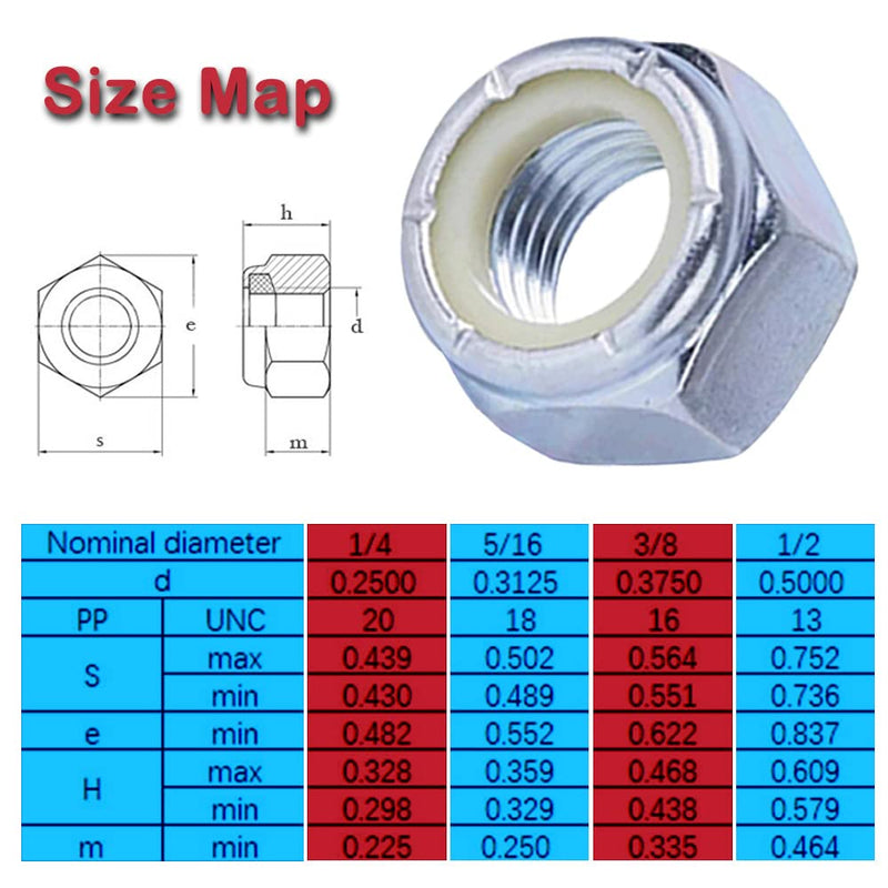  [AUSTRALIA] - 100Pcs 1/4-20 Nylon Insert Lock Nuts Hex Lock Nuts Carbon Steel Galvanized Finish COMRUN 100