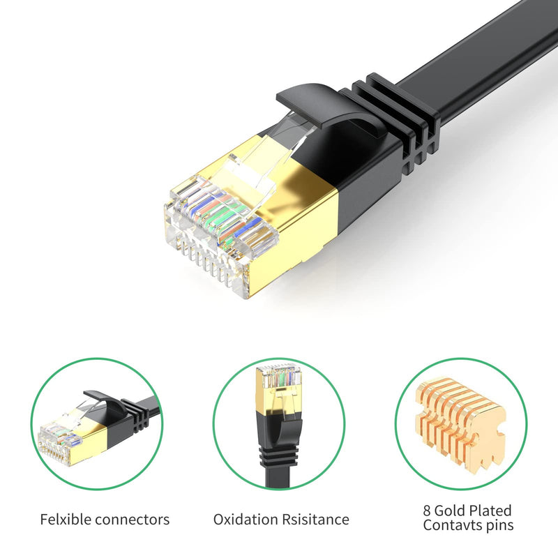  [AUSTRALIA] - Cat 8 Ethernet Cable 1FT, Heavy Duty High Speed Flat Internet Cable, 40Gbps 2000Mhz with Gold Plated RJ45 Connector LAN Cable for Router, Modem, Gaming, PC, Laptop, Smart TV- 2 Pack Black