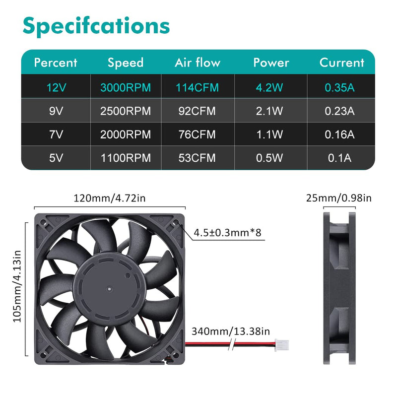  [AUSTRALIA] - Wathai 120mm x 25mm 12V High Air Pressure Fan Dual Ball High Speed DC Brushless Cooling Fan