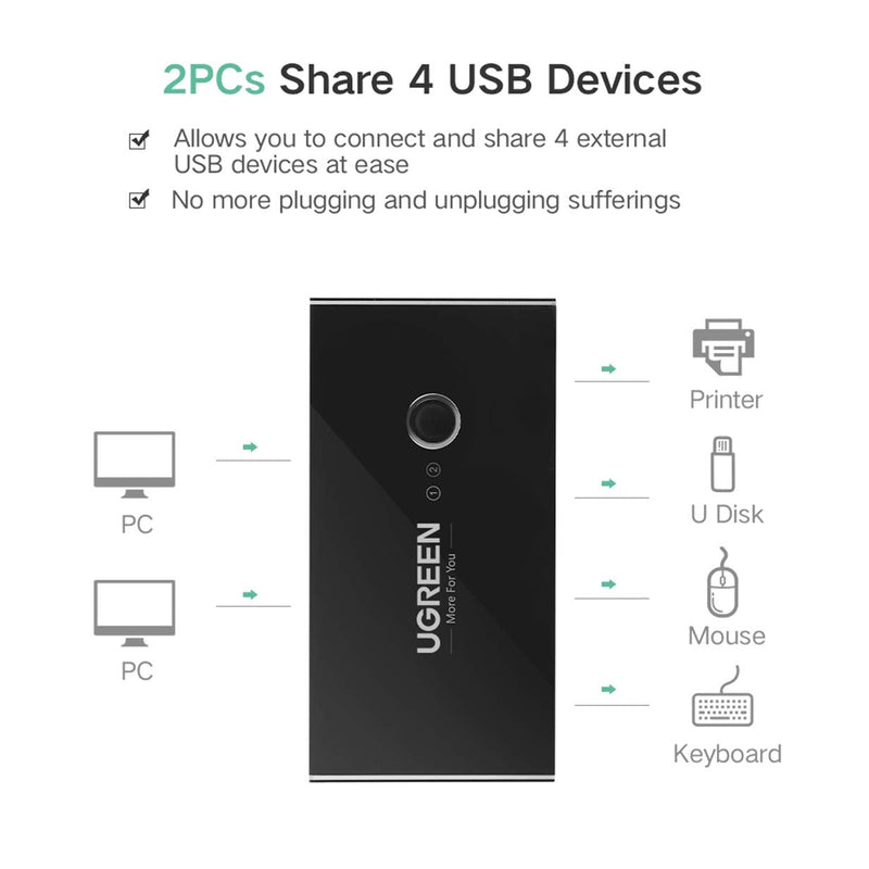  [AUSTRALIA] - UGREEN USB Switch Selector 2 Computers Sharing 4 USB Devices USB 2.0 Peripheral Switcher Box Hub for Mouse Keyboard Scanner Printer PCs with One-Button Swapping and 2 Pack USB A to A Cable