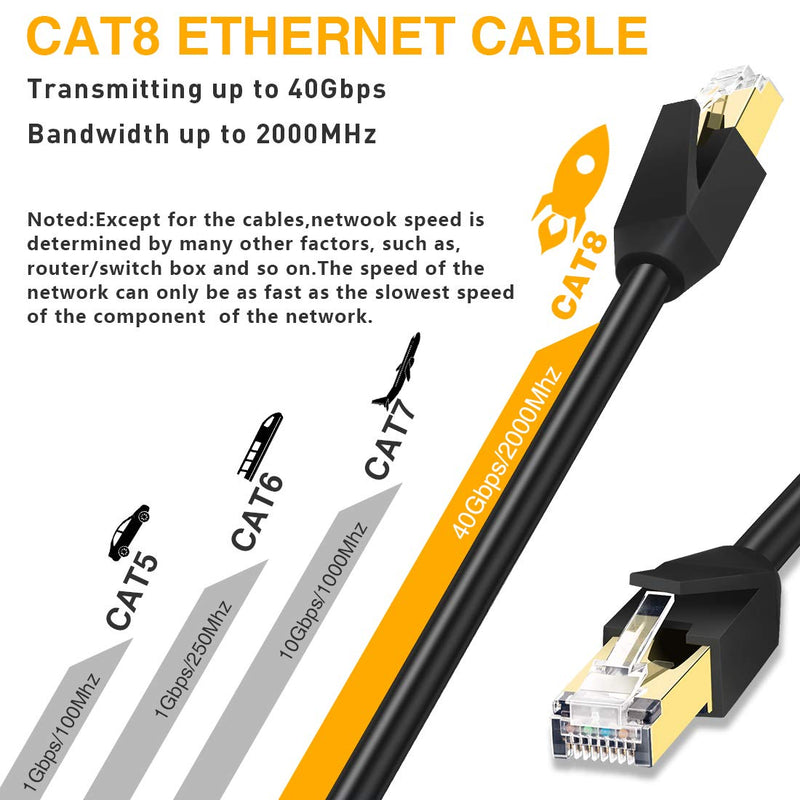 CAT 8 Ethernet Cable, GLANICS 5 ft and 10 ft Internet Cable, Outdoor&Indoor for Routers, Modems, POE, Gaming, Xbox, Switches, Network Adapters, PS5, PS4, PC, Laptop, Desktop (Black) 5ft+10ft Black - LeoForward Australia