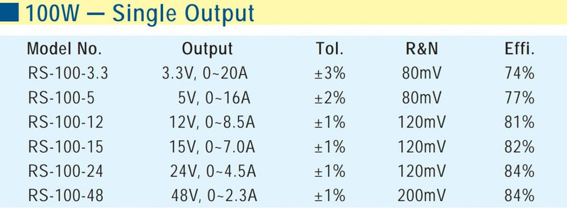 MEAN WELL RS-100-12 AC to DC Power Supply Single Output, 12V 8.5 Amp 102W 1 - LeoForward Australia