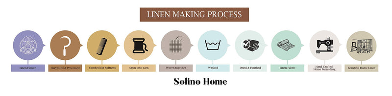  [AUSTRALIA] - Solino Home 100% Pure Linen Table Runner – 14 x 108 Inch Athena, Handcrafted from European Flax, Natural Fabric Runner – Green