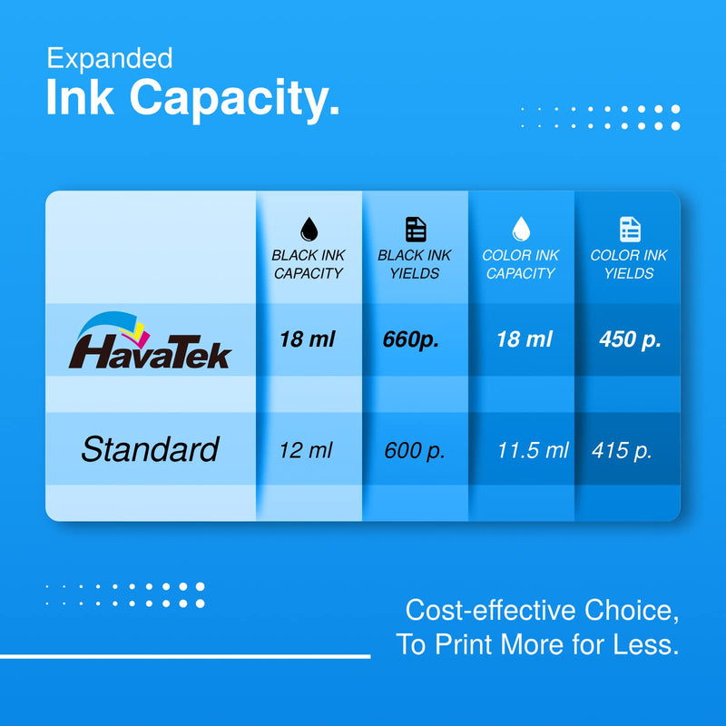  [AUSTRALIA] - HavaTek Remanufactured 62XL Ink Cartridges Replacement for HP 62 XL Combo Pack for Envy 7640 5660 5540 7645 7644 5643 5640 5661 5642 5542 OfficeJet 250 5740 5745 5746 8040 Printer (1 Black, 1 Color)
