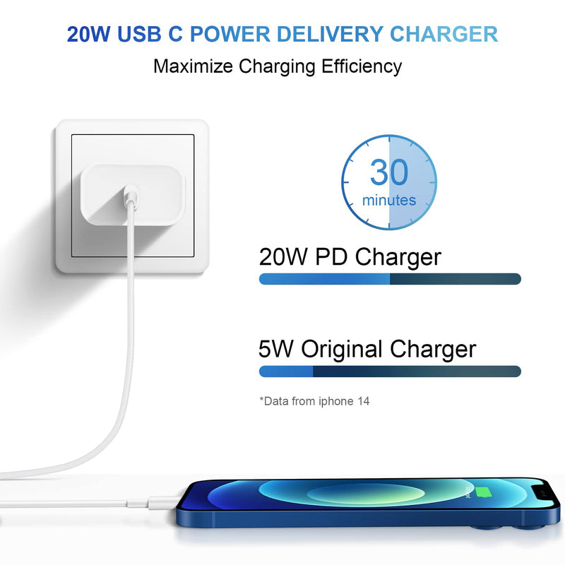  [AUSTRALIA] - iPhone 14 13 12 Fast Charger [Apple MFi Certified] 20W PD USB C Wall Charger with 6FT Lightning Cable Compatible iPhone 14/14 Pro/14 Pro Max/14 Plus/13/12/11/Pro/Pro Max/Mini/Xs Max/XR/X, iPad White