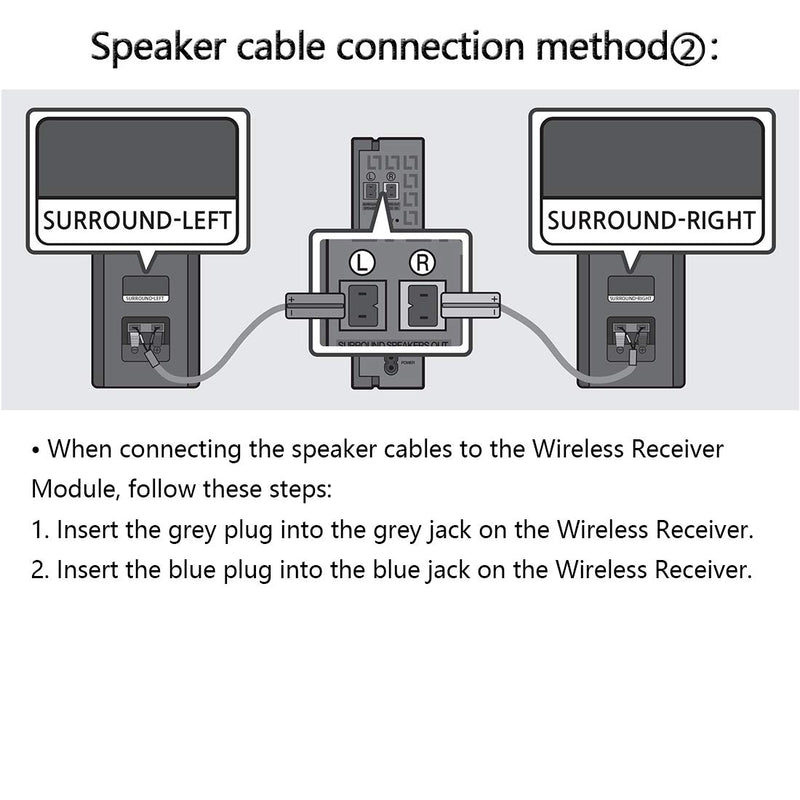 Pack of 2 Speaker Wires/Cable for Samsung Speaker HT-TWZ312 HT-TWZ412 HT-TWZ415 HT-Z310 HT-Z320 HT-BD2E HT-BD1250 HT-WP38 HT-P38 HT-X40 SWA-8500S SWA-8500S/ZA - LeoForward Australia