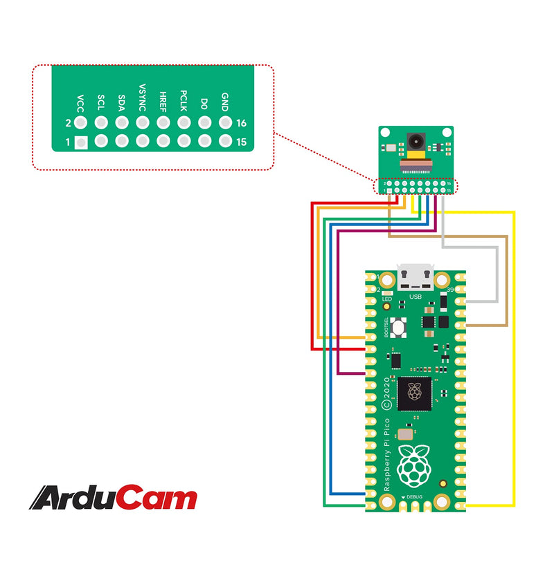  [AUSTRALIA] - Arducam for Raspberry Pi Pico Camera, HM01B0 QVGA Camera Module