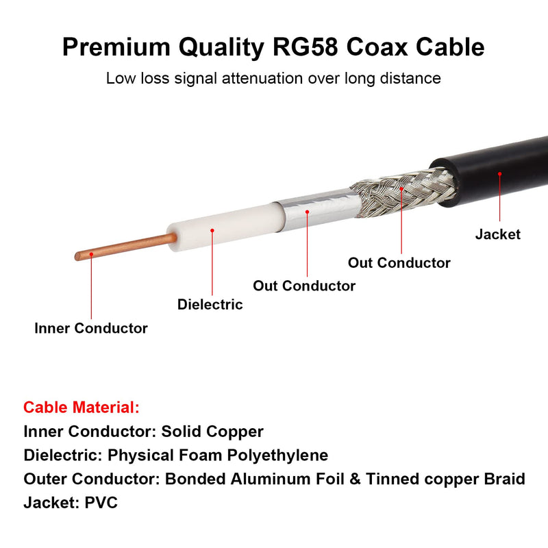  [AUSTRALIA] - MOOKEERF BNC Male to BNC Male Coax Cable 12ft, 50 Ohm RG58 Coaxial Cable with BNC Connectors