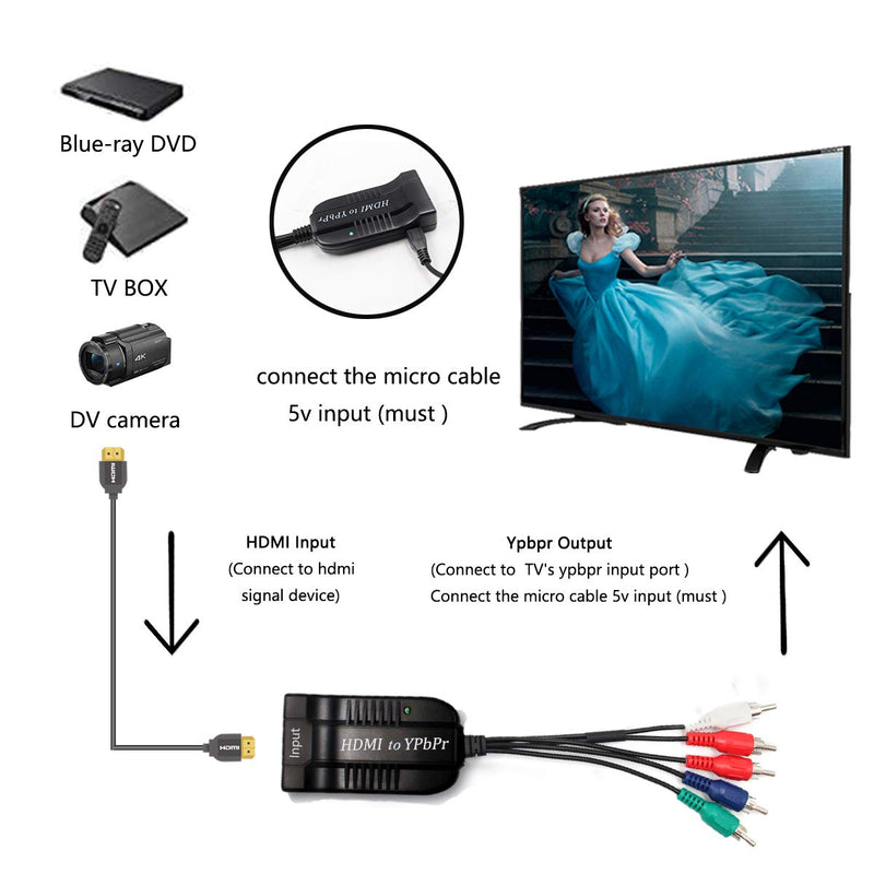  [AUSTRALIA] - 1080P HDMI to Component(YPbPr/RGB/ 5RCA) Scaler Converter(with Scaler Function), HDMI Input to Component(YPbPr/RGB/ 5RCA) Output for PC, PS3, PS4,  DVD, PSP, 360, PS2, Nintendo NGC