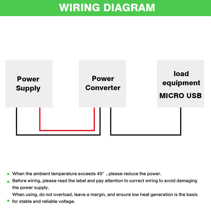  [AUSTRALIA] - YYRL 12V/24V/36V/48V to 5V，Car Micro USB Power Supply Buck Waterproof Cable Plug Adapter